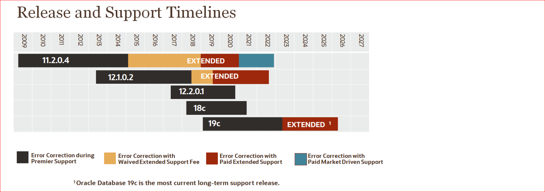 Oracle Corporation visual data 4
